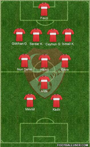 Turkey Formation 2011