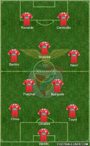 Sport Lisboa e Benfica - SAD Formation 2011