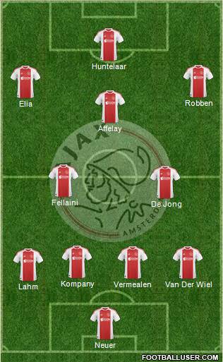 AFC Ajax Formation 2011