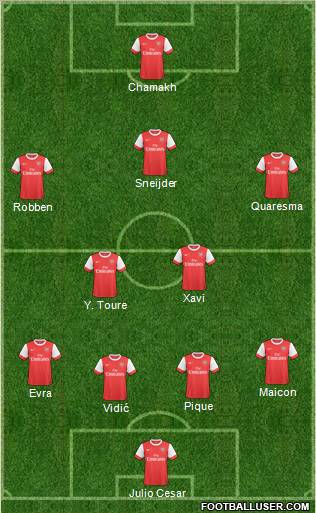 Arsenal Formation 2011