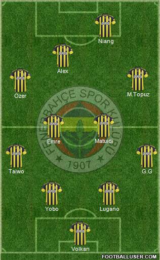 Fenerbahçe SK Formation 2011