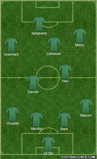 Dream Team Formation 2011
