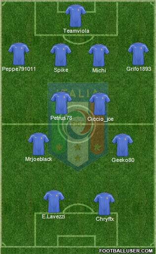 Italy football formation