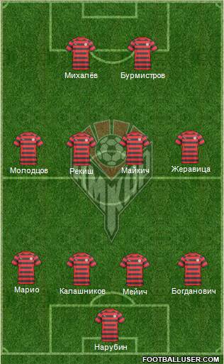 Amkar Perm Formation 2011