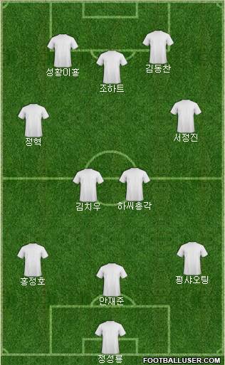 K-League All-Stars Formation 2011