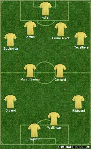 Club América Coapa Formation 2011