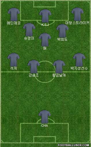 K-League All-Stars Formation 2011
