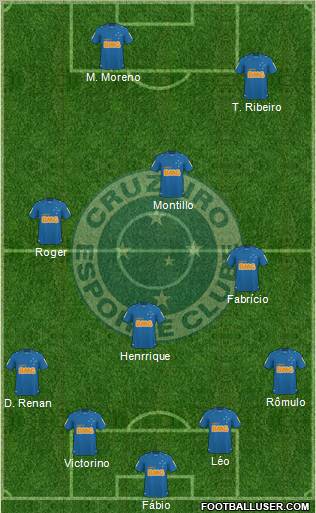 Cruzeiro EC football formation