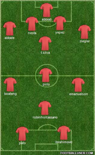 Champions League Team Formation 2011