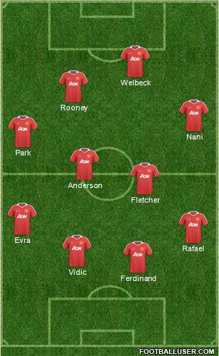 Manchester United Formation 2011