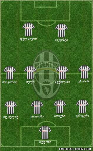 Juventus Formation 2011