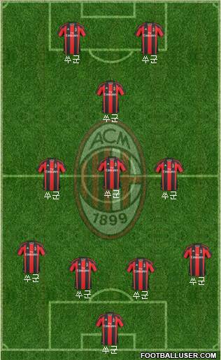 A.C. Milan Formation 2011