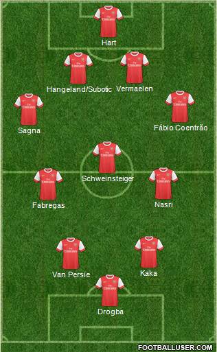 Arsenal Formation 2011