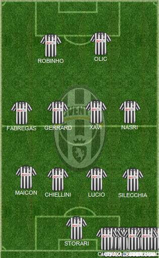Juventus Formation 2011