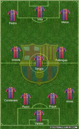 F.C. Barcelona Formation 2011