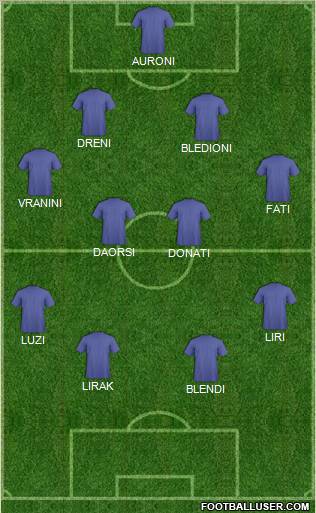 Champions League Team Formation 2011