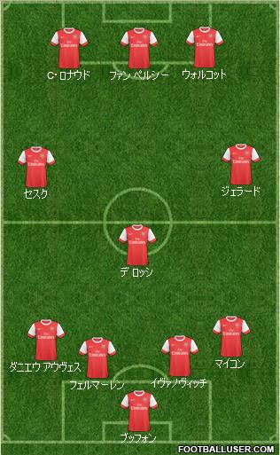 Arsenal Formation 2011