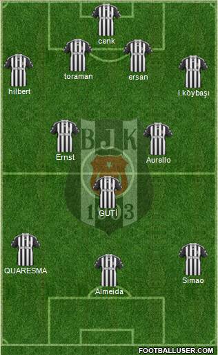 Besiktas JK Formation 2011