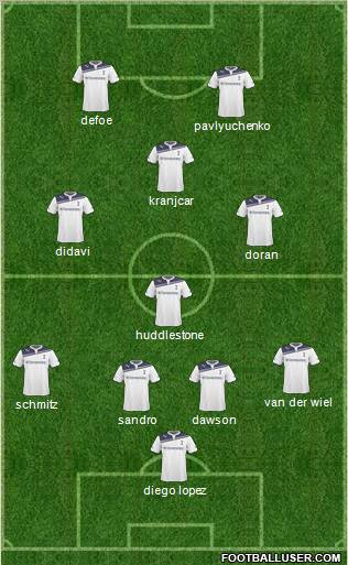 Tottenham Hotspur Formation 2011