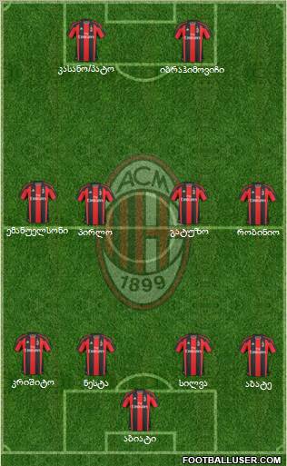 A.C. Milan Formation 2011