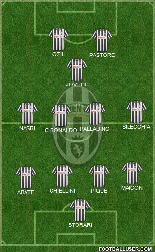 Juventus Formation 2011