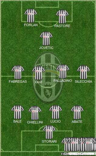 Juventus Formation 2011