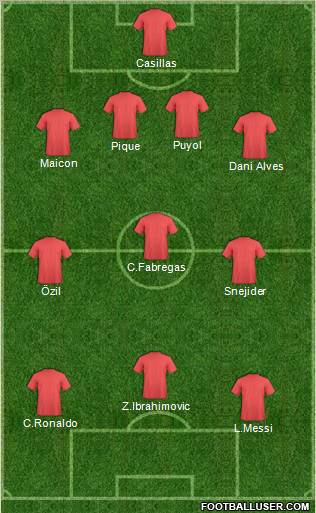 Champions League Team Formation 2011