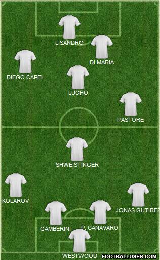 Dream Team Formation 2011