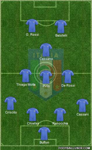 Italy Formation 2011