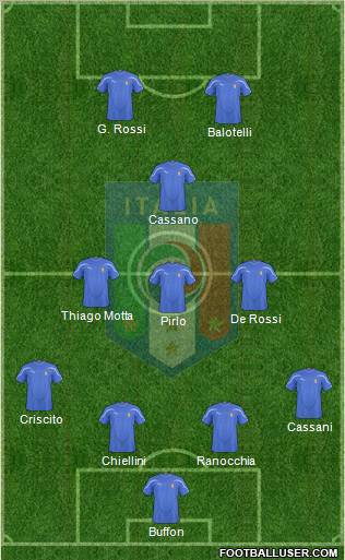 Italy football formation