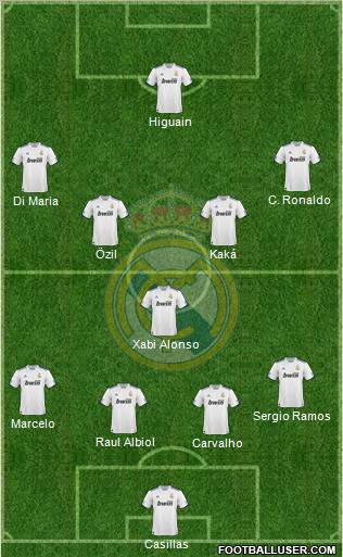 Real Madrid C.F. Formation 2011