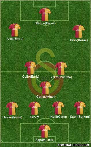Galatasaray SK Formation 2011