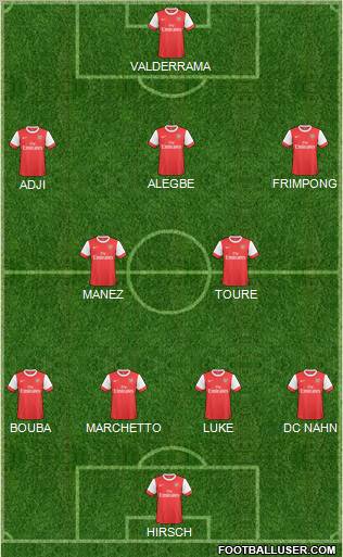 Arsenal Formation 2011