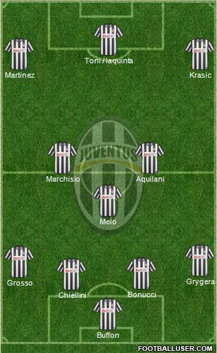 Juventus Formation 2011