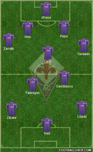 Fiorentina Formation 2011