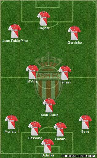 AS Monaco FC Formation 2011