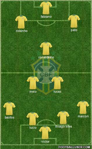 Brazil football formation