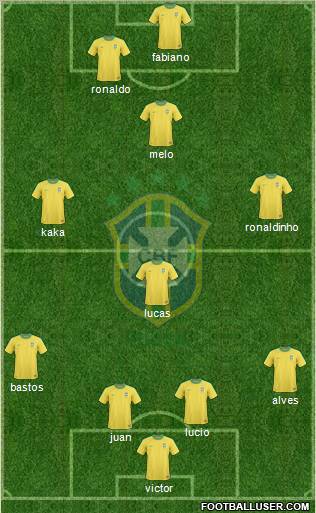 Brazil football formation