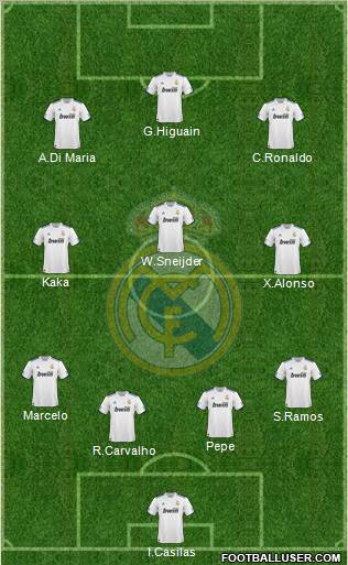 Real Madrid C.F. Formation 2011