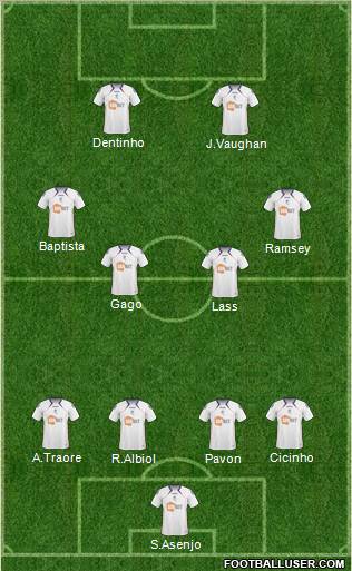 Bolton Wanderers Formation 2011