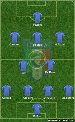 Italy football formation