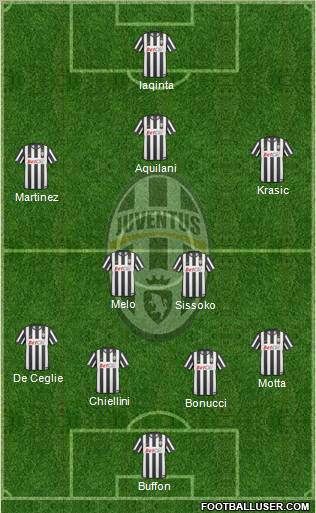 Juventus Formation 2011