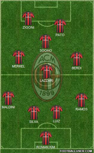 A.C. Milan Formation 2011