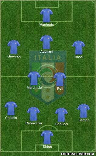 Italy football formation