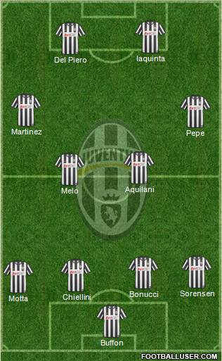 Juventus Formation 2011