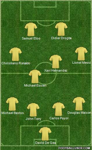 Dream Team Formation 2011