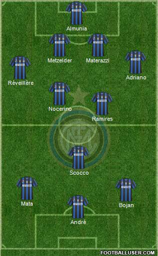 F.C. Internazionale Formation 2011