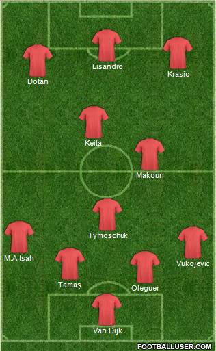 Champions League Team Formation 2011