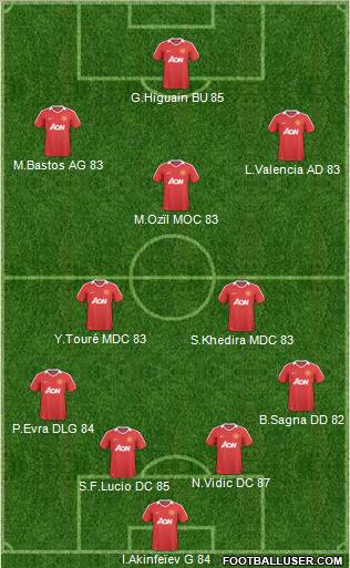 Manchester United Formation 2011