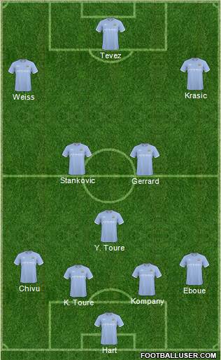 Manchester City Formation 2011
